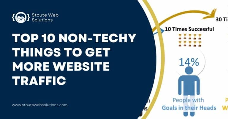 A comparison in percentage of people with goals, written goals, and no goals.
